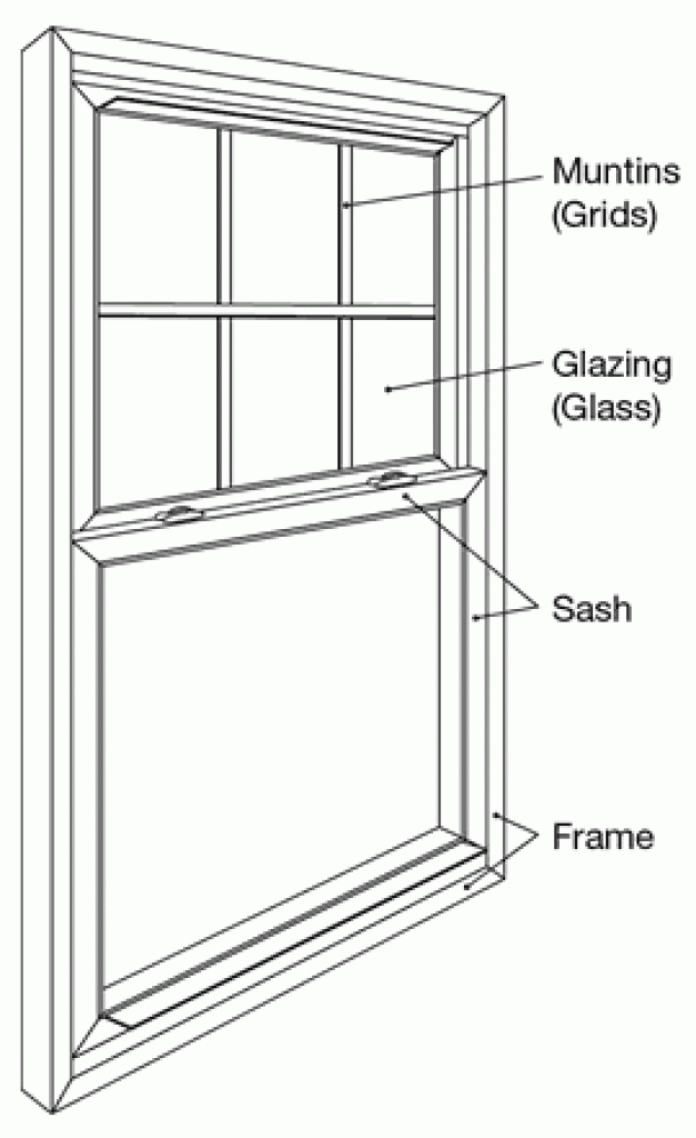 structure of sash windows 